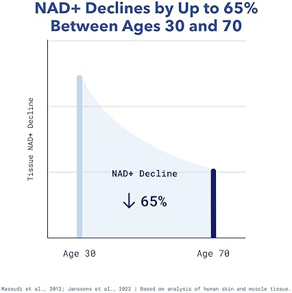 TRU NIAGEN NAD BOOSTER 300MG STICK PACKS CELLULAR ENERGY, REPAIR HEALTHY AGING SUPPORT