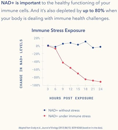 TRU NIAGEN IMMUNE SUPPORT SUPPLEMENT WITH VITAMIN C, D3 2000 IU, ZINC CURCUMIN, 30CT