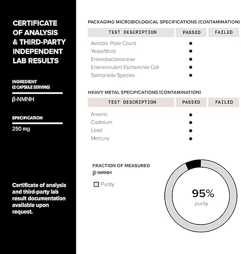 NMNH SUPPLEMENT WITH UTHPEAK 95 PURIFIED, THIRD-PARTY TESTED NAD HEALTHY AGING SUPPORT