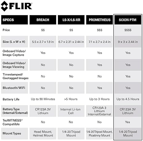 FLIR SCION PTM366 PROFESSIONAL THERMAL MONOCULAR HIGH-PERFORMANCE THERMAL IMAGING DEVICE