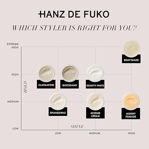 HANZ DE FUKO SCHEME CREAM 2OZ MEDIUM HOLD MENS HAIR STYLING CREAM WITH NATURAL SHINE, ALL HAIR TYPES