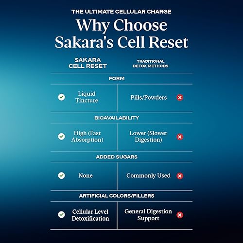 SAKARA CELL RESET FULVIC ACID DROPS WILD BLUEBERRY LEMON ANTIOXIDANT TINCTURE 30ML