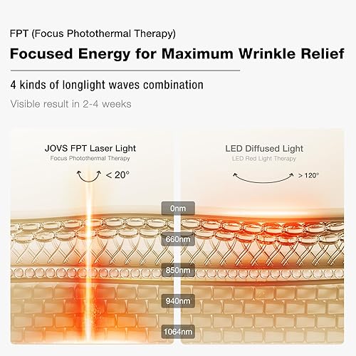 JOVS 4D RED LIGHT THERAPY MASK FOR FACE WITH FPT TECH, 4 LONG WAVES ANTI-AGING LASER