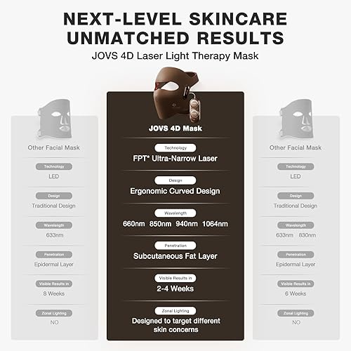 JOVS 4D RED LIGHT THERAPY MASK FOR FACE WITH FPT TECH, 4 LONG WAVES ANTI-AGING LASER