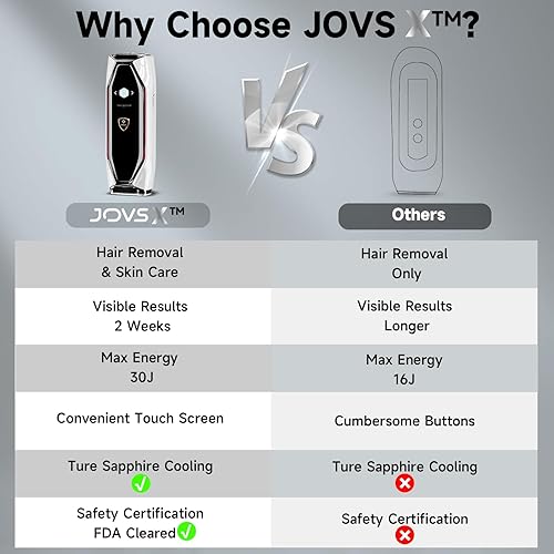 JOVS 3-IN-1 LASER HAIR REMOVAL DEVICE WITH SAPPHIRE COOLING, 8 MODES, TOUCHSCREEN FOR MEN WOMEN