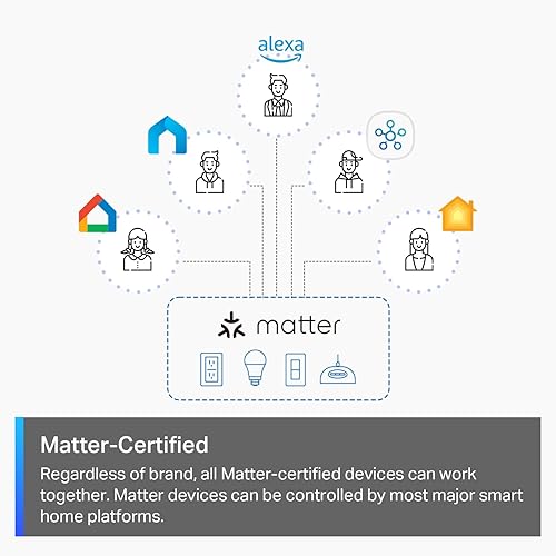 TAPO S505D MATTER SMART DIMMER SWITCH VOICE CONTROL, TIMER, EASY INSTALL, UL CERTIFIED