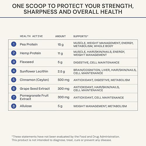BLUEPRINT BRYAN JOHNSON VEGAN CHOCOLATE PROTEIN POWDER PLANT-BASED, NON-GMO, 26G PROTEIN, 30 SERVING