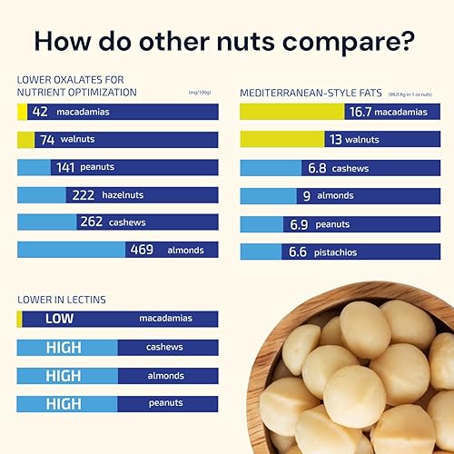 BLUEPRINT BRYAN JOHNSON CHUNKY MACADAMIA WALNUT BUTTER 3-INGREDIENT, NO SUGAR, KETO, VEGAN, PALEO 8.