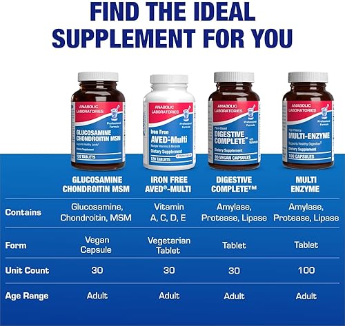 ANABOLIC LABORATORIES GLUCOSAMINE CHONDROITIN MSM SUPPLEMENT BONE, JOINT TENDON SUPPORT NON-GMO, GLUTEN-FREE, 120 SERVINGS