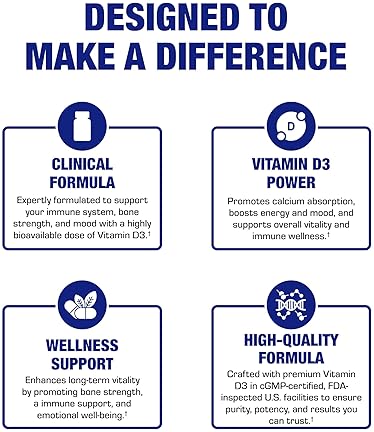 ANABOLIC LABORATORIES VITAMIN D3 1000IU HIGH ABSORPTION SUPPLEMENT FOR BONE, IMMUNE MOOD SUPPORT 100 SERVINGS