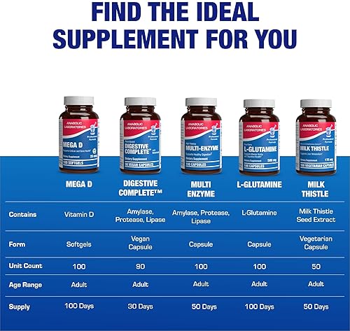 ANABOLIC LABORATORIES VITAMIN D3 1000IU HIGH ABSORPTION - BONE, MUSCLE IMMUNE SUPPORT - 100 EASY SWALLOW TABLETS
