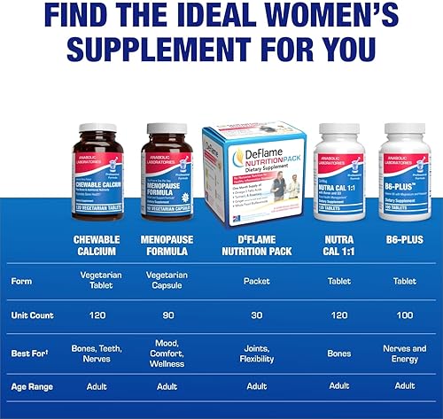ANABOLIC LABORATORIES CHEWABLE CALCIUM WITH VITAMIN D, MAGNESIUM BORON FOR WOMEN S BONE HEALTH 30 SERVINGS USA