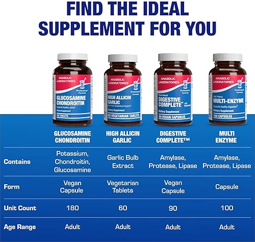 ANABOLIC LABORATORIES ADVANCED GLUCOSAMINE CHONDROITIN SUPPLEMENT FOR JOINT, BONE TENDON SUPPORT 180 DAY SUPPLY