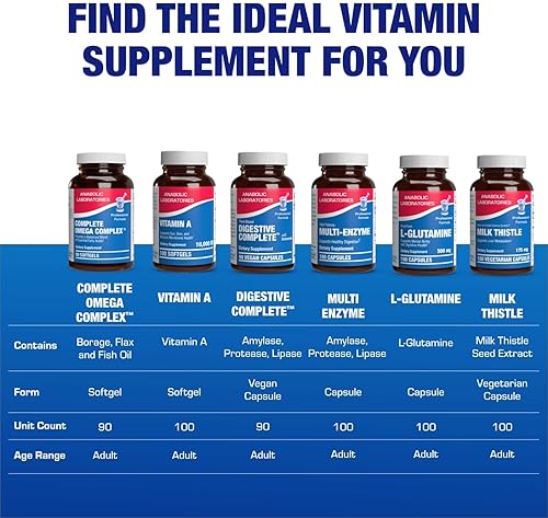 ANABOLIC LABORATORIES FISH OIL OMEGA 3 6 9 SUPPLEMENT WITH EPA DHA GLA FOR BRAIN HEART HEALTH 90 DAY SUPPLY
