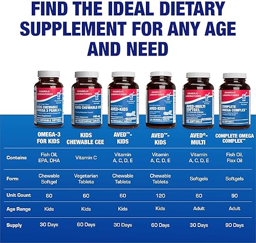 ANABOLIC LABORATORIES  OMEGA 3 FISH OIL GUMMIES FOR KIDS EPA DHA BRAIN, EYE GROWTH SUPPORT, NO ARTIFICIAL COLORS