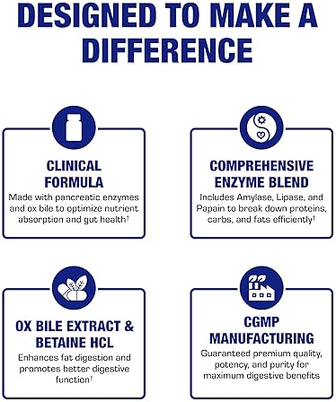 ANABOLIC LABORATORIES MULTI DIGESTIVE ENZYMES WITH OX BILE - CLINICAL STRENGTH PANCREATIN FOR PROTEIN, CARB FAT SUPPORT
