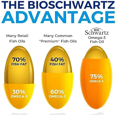 BIOSCHWARTZ TRIPLE STRENGTH OMEGA-3 FISH OIL 2250MG EPA DHA, BURPLESS LEMON, GLUTEN-FREE, 90 SOFTGELS
