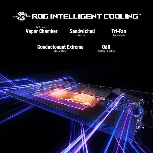 ASUS ROG STRIX SCAR 18 2025 GAMING LAPTOP 18 2.5K 240HZ RTX 5090, CORE ULTRA 9, 32GB RAM