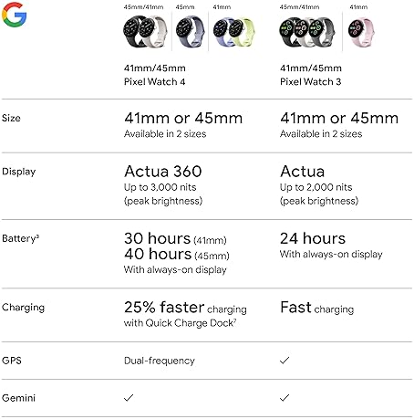 FITBIT GOOGLE PIXEL WATCH 4 45MM ANDROID SMARTWATCH, HEART RATE, SLEEP FITNESS TRACKING, 40H BATTERY, WIFI