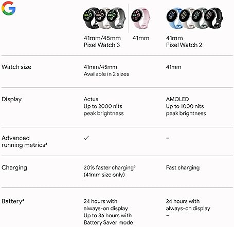 FITBIT GOOGLE PIXEL WATCH 3 45MM 2024 - ANDROID SMARTWATCH, HEART RATE, FITNESS, MATTE BLACK, WI-FI