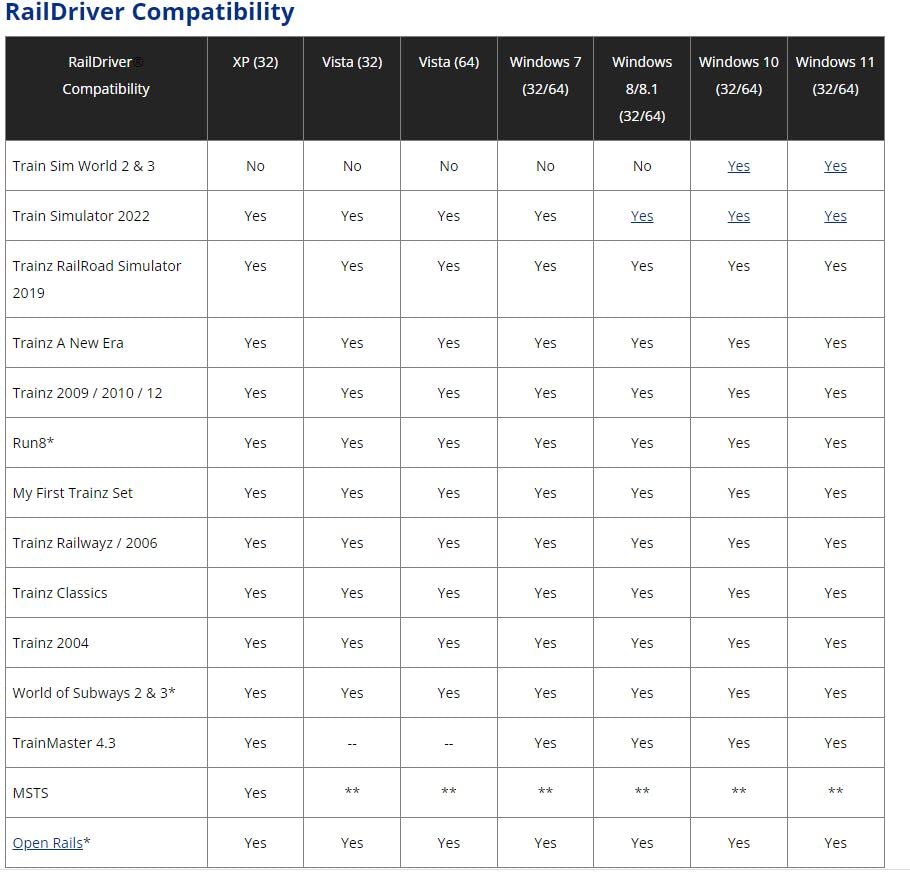 RAILDRIVER USB TRAIN CAB CONTROLLER FOR PC REALISTIC THROTTLE, BRAKE SWITCH CONTROLS WINDOWS