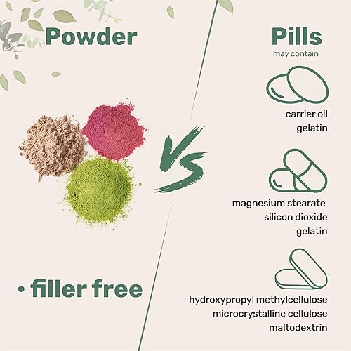 MICRO INGREDIENTS XANTHAN GUM POWDER 2LB PREMIUM UNFLAVORED THICKENER FOR KETO, GLUTEN-FREE BAKING, NON-GMO, VEGAN