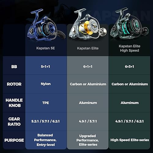 KASTKING KAPSTAN ELITE SALTWATER SPINNING REEL, 55LB MAX DRAG, IPX6 WATERPROOF, CORROSION-RESISTANT
