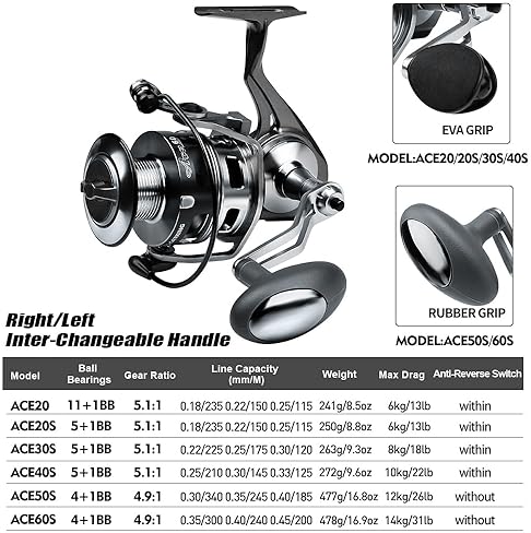 KATUYSHA FULL METAL SPINNING FISHING REEL, ALUMINUM SPOOL, SALTWATER CARP BIG GAME OCEAN REELS