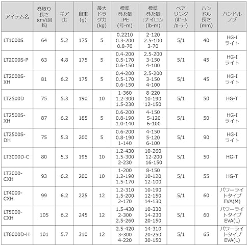 DAIWA 23 LEGALIS LT SPINNING REEL 1000S 6000D-H, 2023 MODEL, LIGHTWEIGHT FISHING REEL