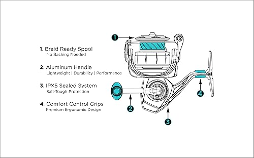 TOADFISH ELITE CARBON SERIES SPINNING REEL LIGHTWEIGHT, DURABLE FRESHWATER SALTWATER FISHING