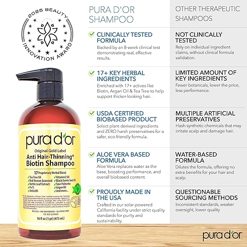 PURA DOR ANTI-THINNING SHAMPOO WITH BIOTIN ARGAN OIL, SULFATE-FREE, FOR FULLER HAIR, 16OZ