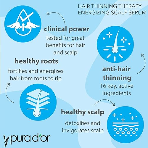 PURA DOR HAIR THINNING THERAPY SERUM 4OZ BIOTIN, CAFFEINE, COPPER PEPTIDE FOR ALL HAIR TYPES