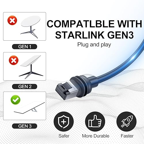 STARLINK GEN 3 ETHERNET CABLE WATERPROOF OUTDOOR REPLACEMENT FOR STARLINK KIT