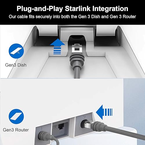 STARLINK GEN 3 ETHERNET CABLE 150FT 26AWG CAT6 DOUBLE SHIELDED PURE COPPER CORE