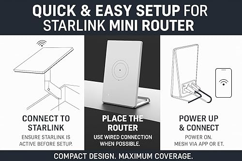 STARLINK MINI DUAL-BAND ROUTER COMPATIBLE WITH STAR-LINK GEN 2 3 V4 MESH-READY, SUPPORTS 128 DEVICES