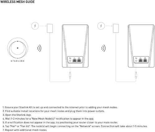 STARLINK MINI DUAL-BAND ROUTER COMPATIBLE WITH STAR-LINK GEN 2 3 V4 MESH-READY, SUPPORTS 128 DEVICES
