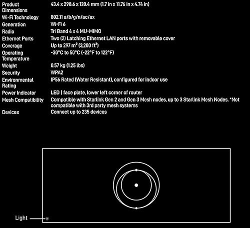 STARLINK GEN 3 DISH WITH WI-FI ROUTER 150FT CABLE HIGH-SPEED INTERNET FOR RV, CAMPING, TRAVEL