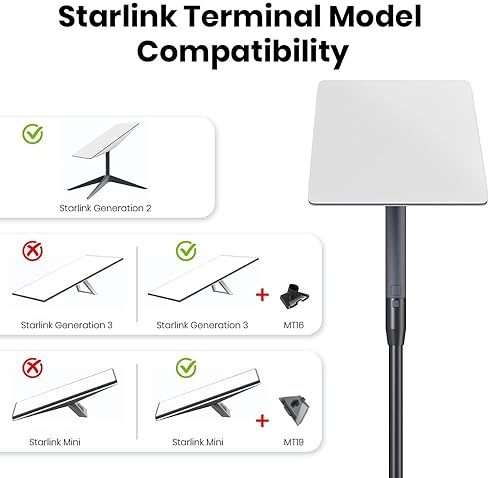 STARLINK FLAG POLE MOUNT BRACKET FOR RV LADDERS FITS 25-32MM RAILS GEN 2 V2 COMPATIBLE