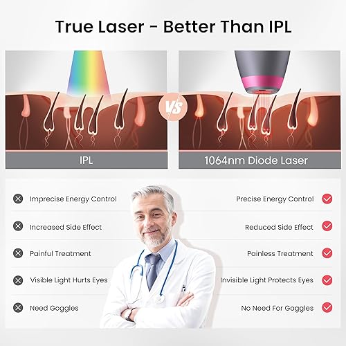 DERMRAYS 1064NM DIODE LASER HAIR REMOVAL FOR DARK MELANATED SKIN, PERMANENT REDUCTION