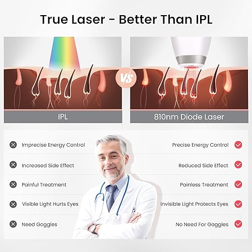 DERMRAYS V8S FDA-CLEARED 810NM DIODE LASER HAIR REMOVAL FOR MEN WOMEN, SKIN TONE 1-5