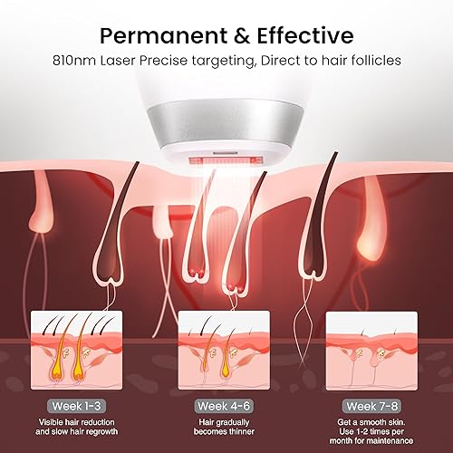 DERMRAYS V8S FDA-CLEARED 810NM DIODE LASER HAIR REMOVAL FOR MEN WOMEN, SKIN TONE 1-5