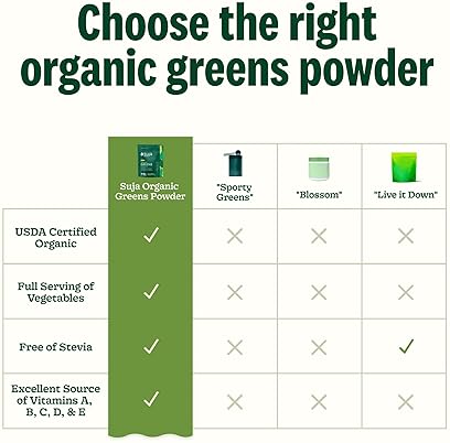 SUJA ORGANIC GREENS POWDER PROBIOTIC BLEND VEGAN SUPERFOOD DRINK MIX FOR IMMUNITY ENERGY