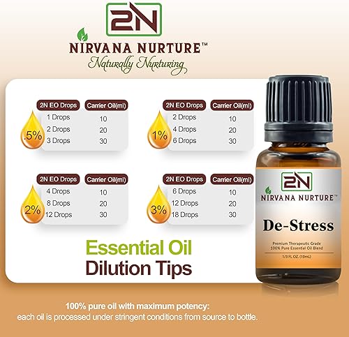 NIRVANA NURTURE DE STRESS BLEND 100 PURE NATURAL AROMATHERAPY OIL PREMIUM GRADE, UNDILUTED, MOOD BOOSTER