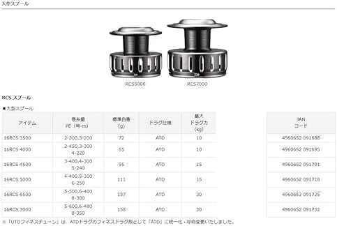 DAIWA SLP WORKS 16RCS LARGE SPINNING REEL SPOOL FOR HIGH PERFORMANCE FISHING