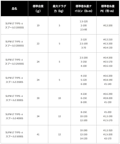 DAIWA SLP WORKS LT TYPE-α SPOOL 3500S GOLD WITH ATD TYPE L HIGH PERFORMANCE REEL PART