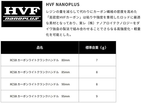 DAIWA SLP WORKS RCSB 85MM CARBON LIGHT CRANK HANDLE FOR FISHING REELS