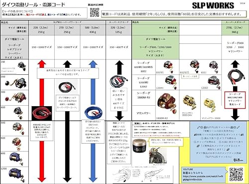 DAIWA SLP WORKS POWER CORD SERIES FOR ELECTRIC REELS DURABLE REPLACEMENT CABLES