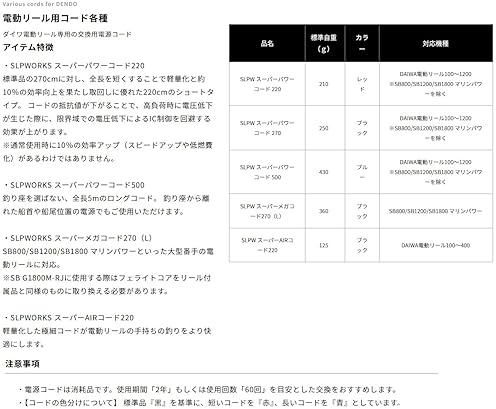 DAIWA SLP WORKS POWER CORD SERIES FOR ELECTRIC REELS DURABLE REPLACEMENT CABLES