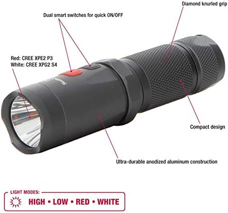 SMITH WESSON NIGHT GUARD MICRO FLASHLIGHT COMPACT, DURABLE EDC LIGHT FOR OUTDOOR, SURVIVAL, HUNTING