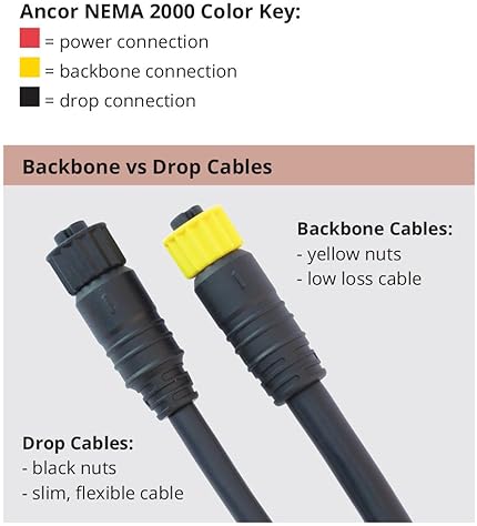 ANCOR MARINE GRADE NMEA 2000 DROP CABLE 5M STANDARD DURABLE WATERPROOF CONNECTOR